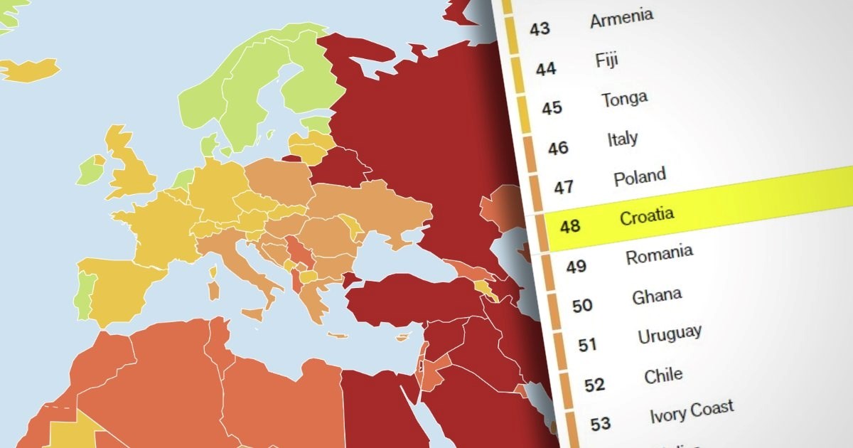 Indeks slobode medija: Hrvatska pala na 48. mjesto, lošija od Makedonije i Crne Gore